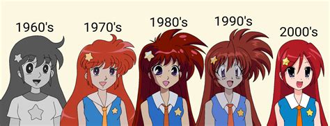 the evolution of anime art styles over the decades1724089137